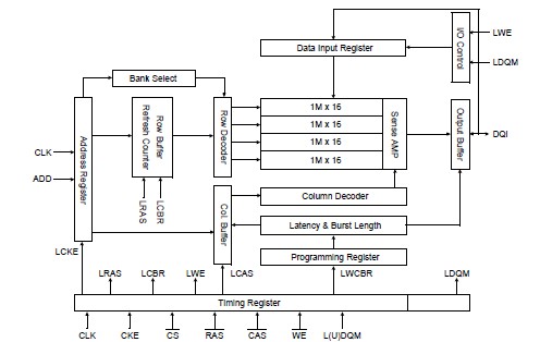 K4S641632E-TC1H pin connection