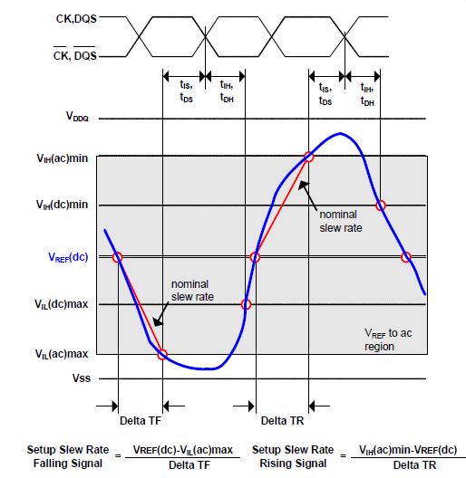 HY5PS1G431CFP-S5 block diagram