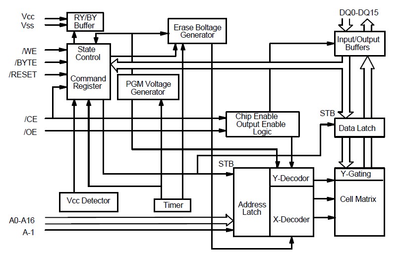 29F400BC-90PFTN pin connection