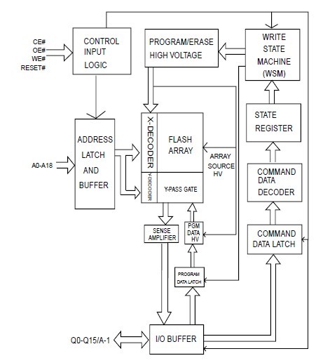 29LV800CBTC-90G pin connection