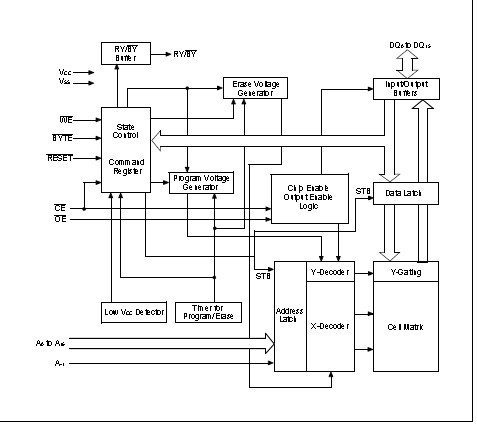 29F200BC-70PFTN pin connection