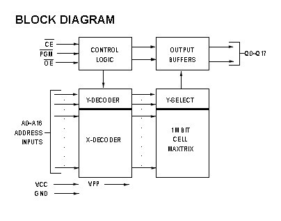 27C1000TC-90 pin connection