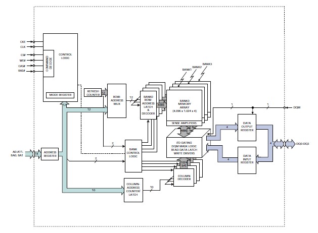 MT48LC4M16A2TG-8EC pin connection