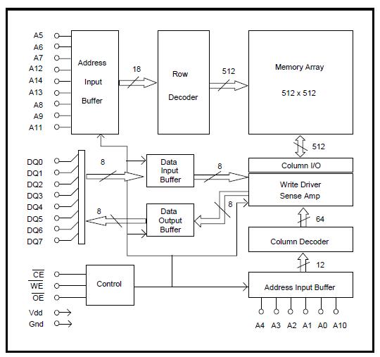 BS62LV256TC-70 pin connection