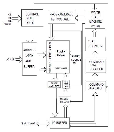 29LV160CBTC-70G pin connection