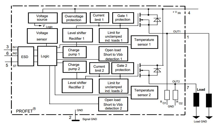 BTS611L1 block diagram