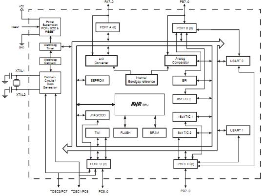 ATMEGA644PA-AU block diagram