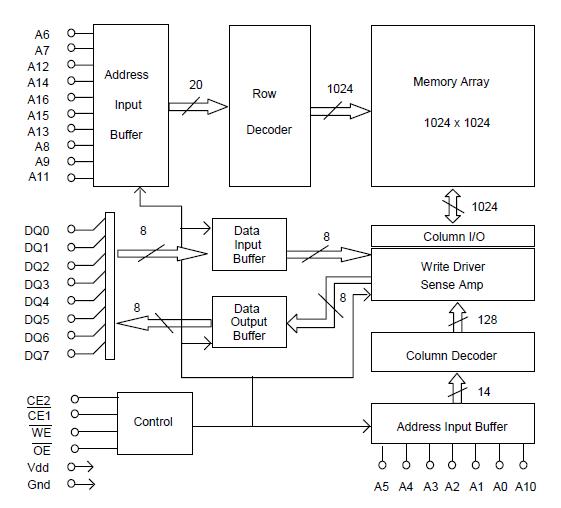 BS62LV1027TCP70 pin connection