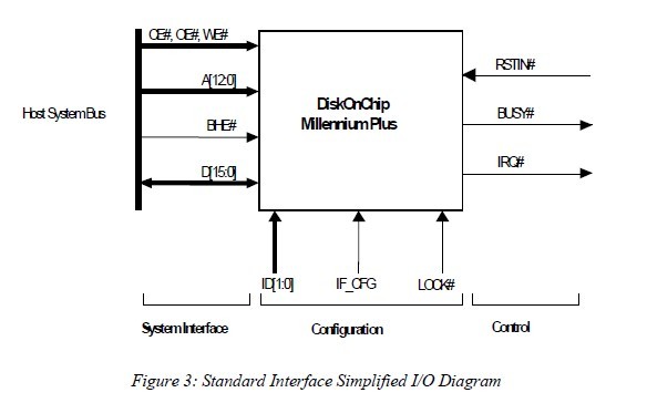 MD-2811-D32-V3 pin connection