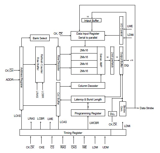 K4D261638K-LC50 pin connection