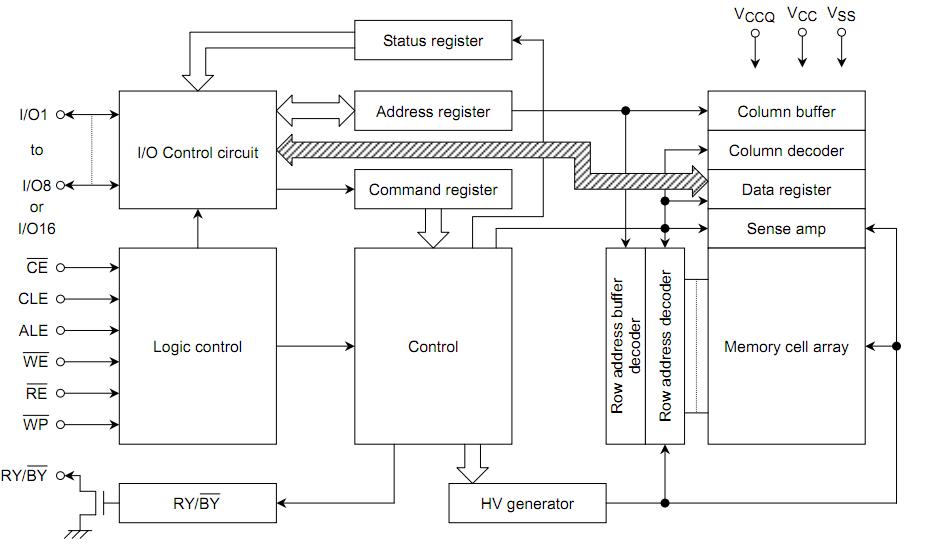 TC58DVM82A1TG00 pin connection