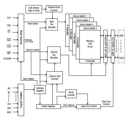 HY57V641620ET-7 pin connection