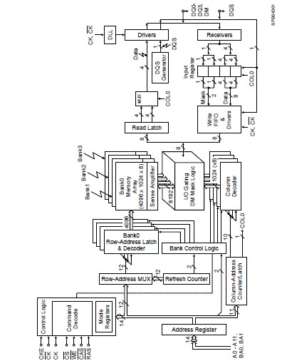 HYB25D128160CE-6 pin connection