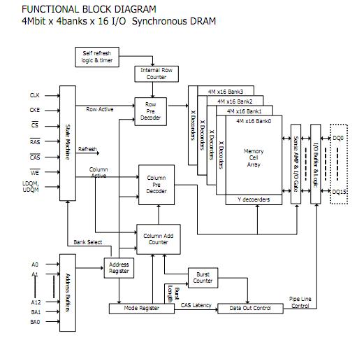 H57V2562GTR-75C pin connection