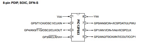 PIC12F683-I/SN Pin Diagram