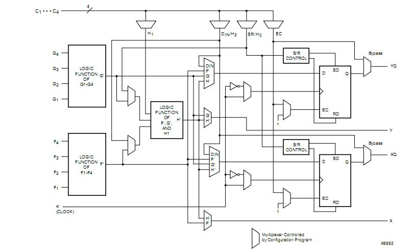 XC4008E-2PQ160C block diagram