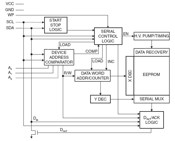 AT24C32D-MAHM-T block diagram