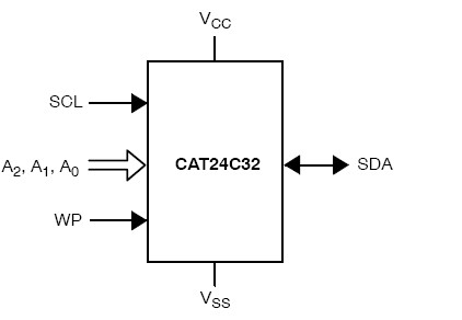 CAT24C32VP2I-GT3 block diagram