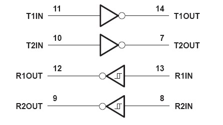 MAX232DR block diagram