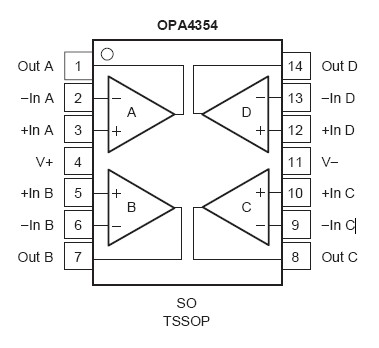 OPA4354AID Pin configuration