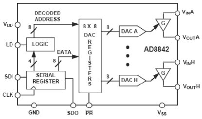 AD8842 Diagram