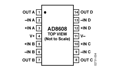 AD8608 Diagram
