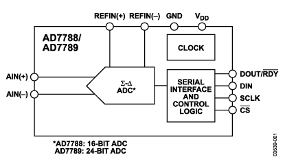 AD7788 Diagram