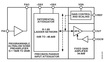 AD604 Diagram