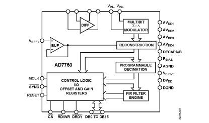   Connection Diagram