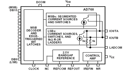 AD768 Diagram