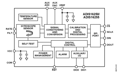   Connection Diagram