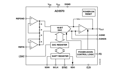 AD5570 Diagram