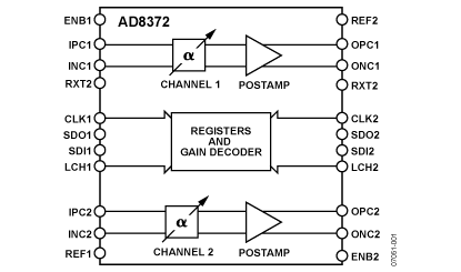 AD8372 Diagram