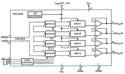 DAC8426 Diagram