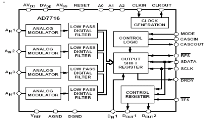 AD7716 Diagram