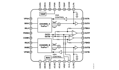 AD8364 Diagram