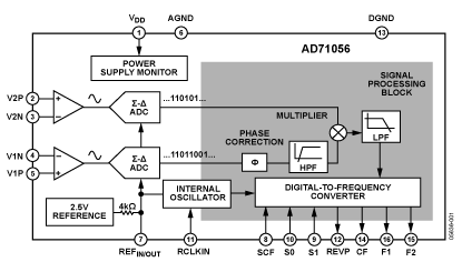   Connection Diagram