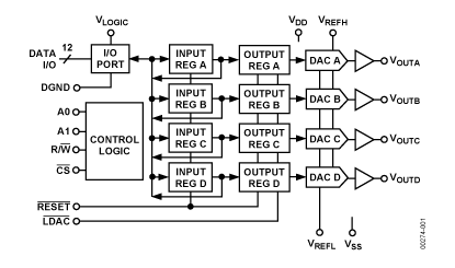 DAC8413 Diagram