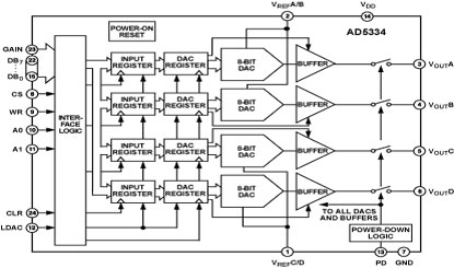 AD5334 Diagram