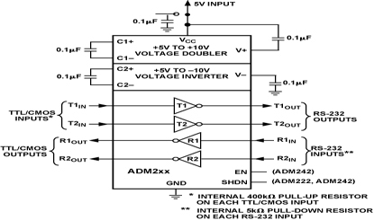 ADM232A Diagram