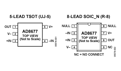 AD8677 Diagram