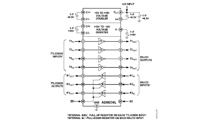 ADM236L Diagram