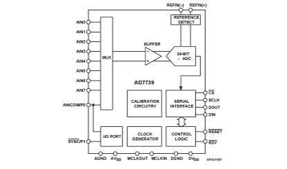 AD7739 Diagram