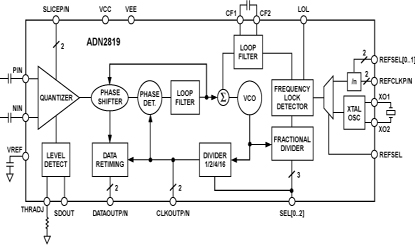 ADN2819 Diagram