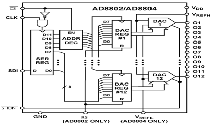 AD8802 Diagram