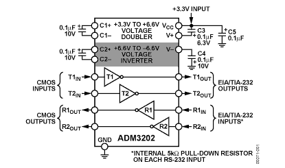 ADM3202 Diagram