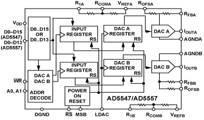 AD5557 Diagram