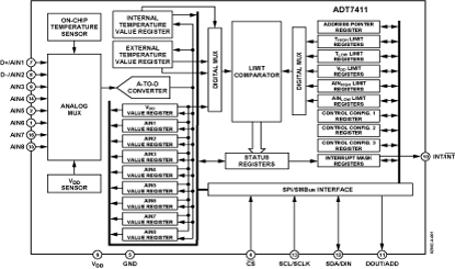 ADT7411 Diagram