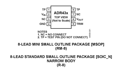 ADR435 Diagram