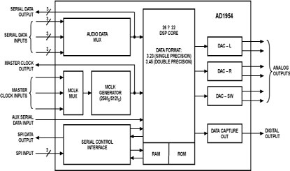 AD1954 Diagram